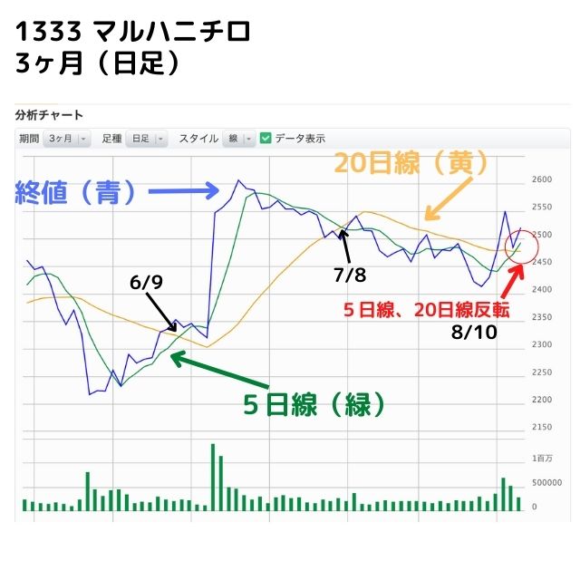 1333 マルハニチロ　20220814